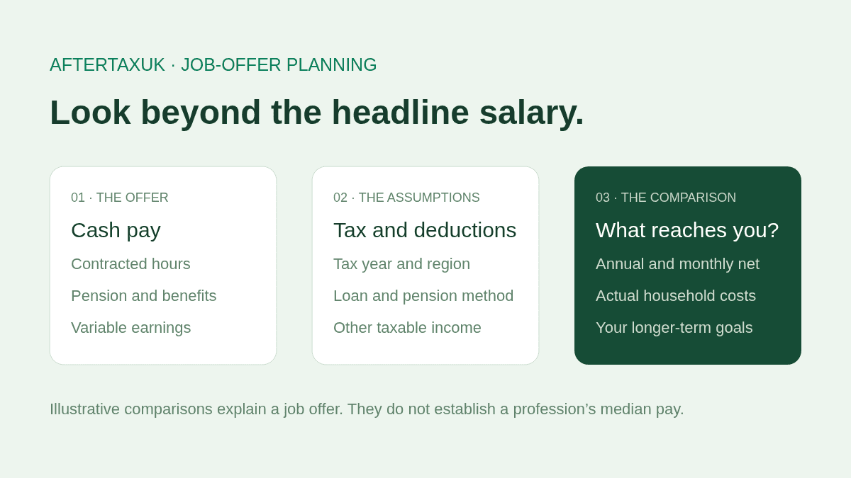Highest Paying Jobs in the UK 2026/27 | Top Career Pay