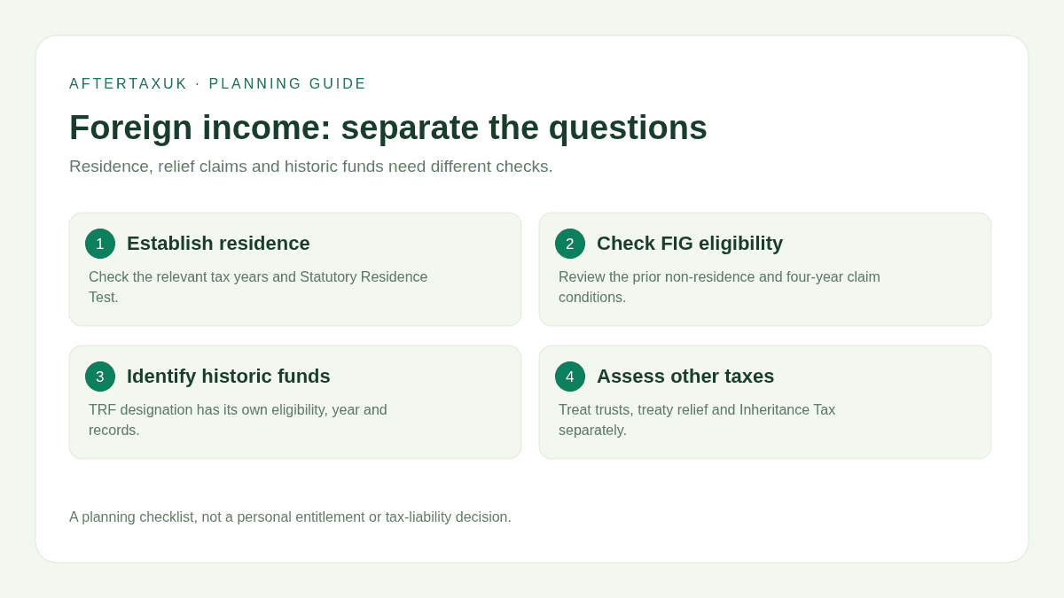 UK Non-Dom 4-Year FIG Tax Regime | Foreign Income Guide